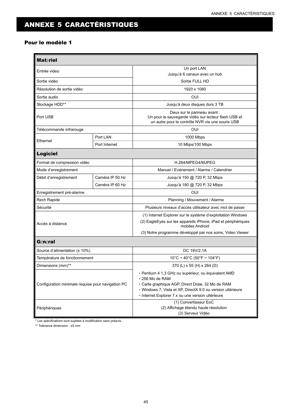 Annexe 5 caractéristiques, Pour le modèle 1 | Velleman NVR2 User Manual | Page 207 / 314