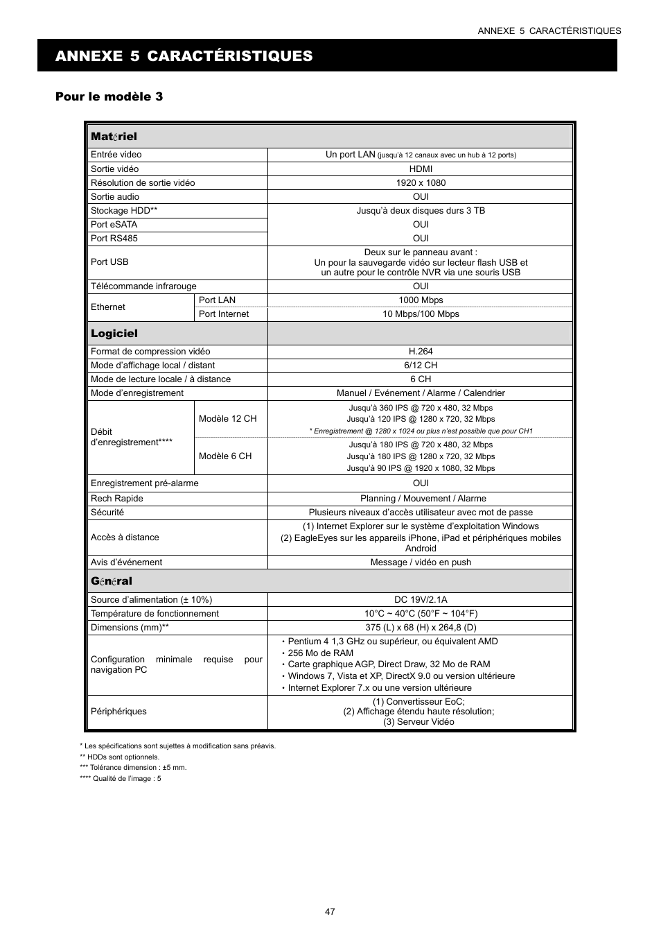 Annexe 5 caractéristiques, Pour le modèle 3 | Velleman NVR2 User Manual | Page 209 / 314
