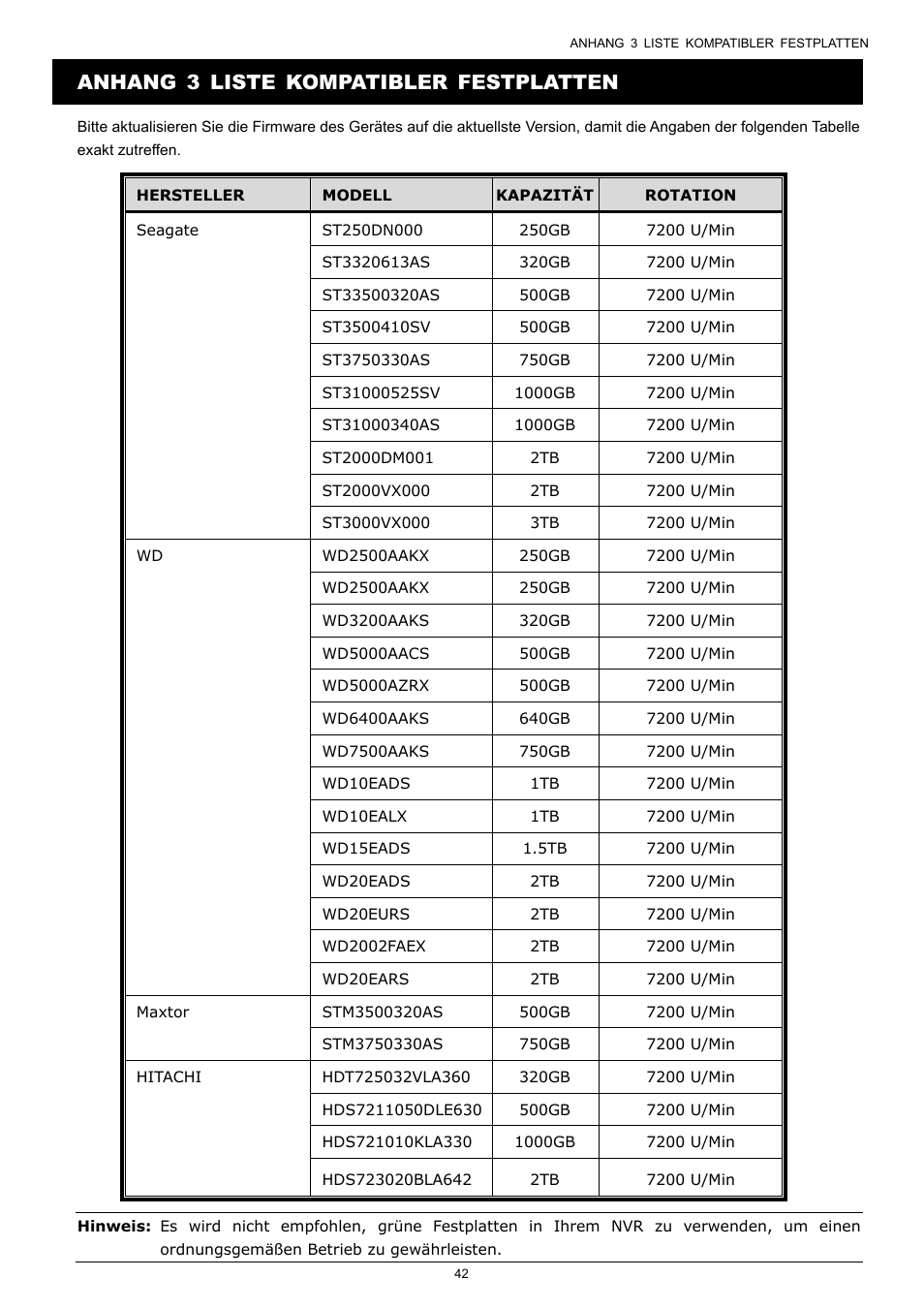 Anhang 3 liste kompatibler festplatten | Velleman NVR2 User Manual | Page 257 / 314