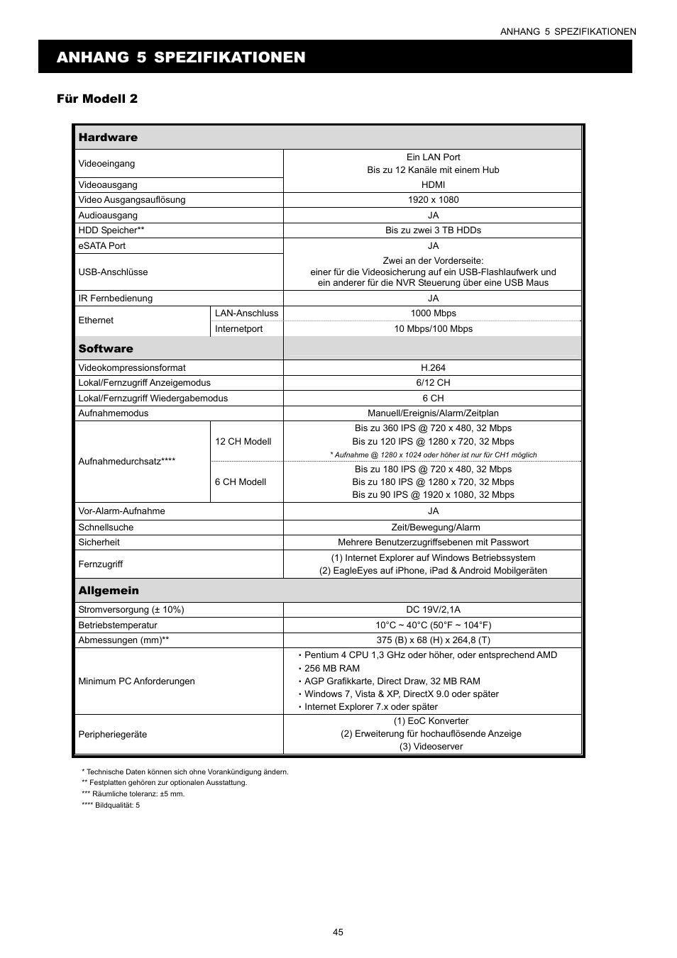 Anhang 5 spezifikationen, Für modell 2 | Velleman NVR2 User Manual | Page 260 / 314