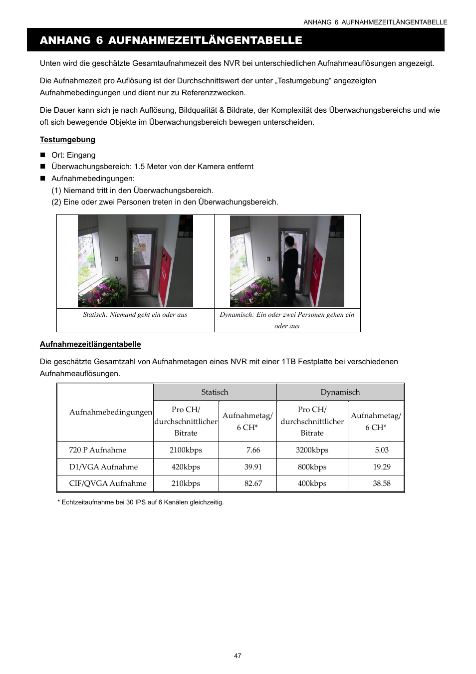 Anhang 6 aufnahmezeitlängentabelle | Velleman NVR2 User Manual | Page 262 / 314