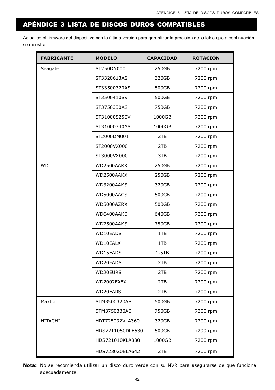 Apéndice 3 lista de discos duros compatibles | Velleman NVR2 User Manual | Page 309 / 314