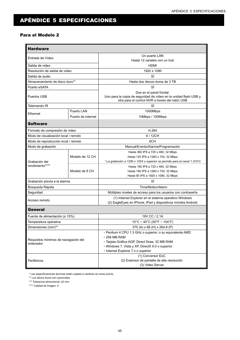 Apéndice 5 especificaciones, Para el modelo 2 | Velleman NVR2 User Manual | Page 312 / 314