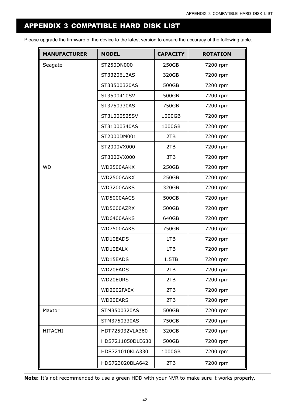 Appendix 3 compatible hard disk list | Velleman NVR2 User Manual | Page 48 / 314