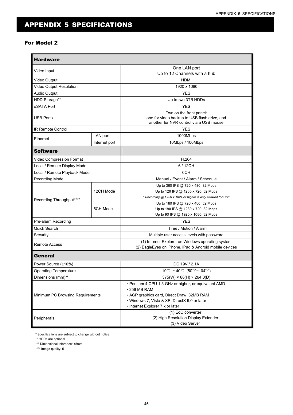 Appendix 5 specifications, For model 2 | Velleman NVR2 User Manual | Page 51 / 314
