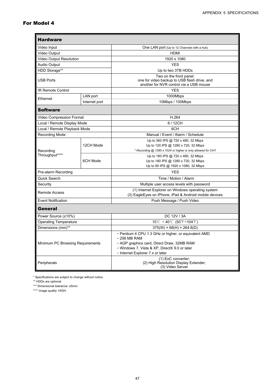 For model 4 | Velleman NVR2 User Manual | Page 53 / 314