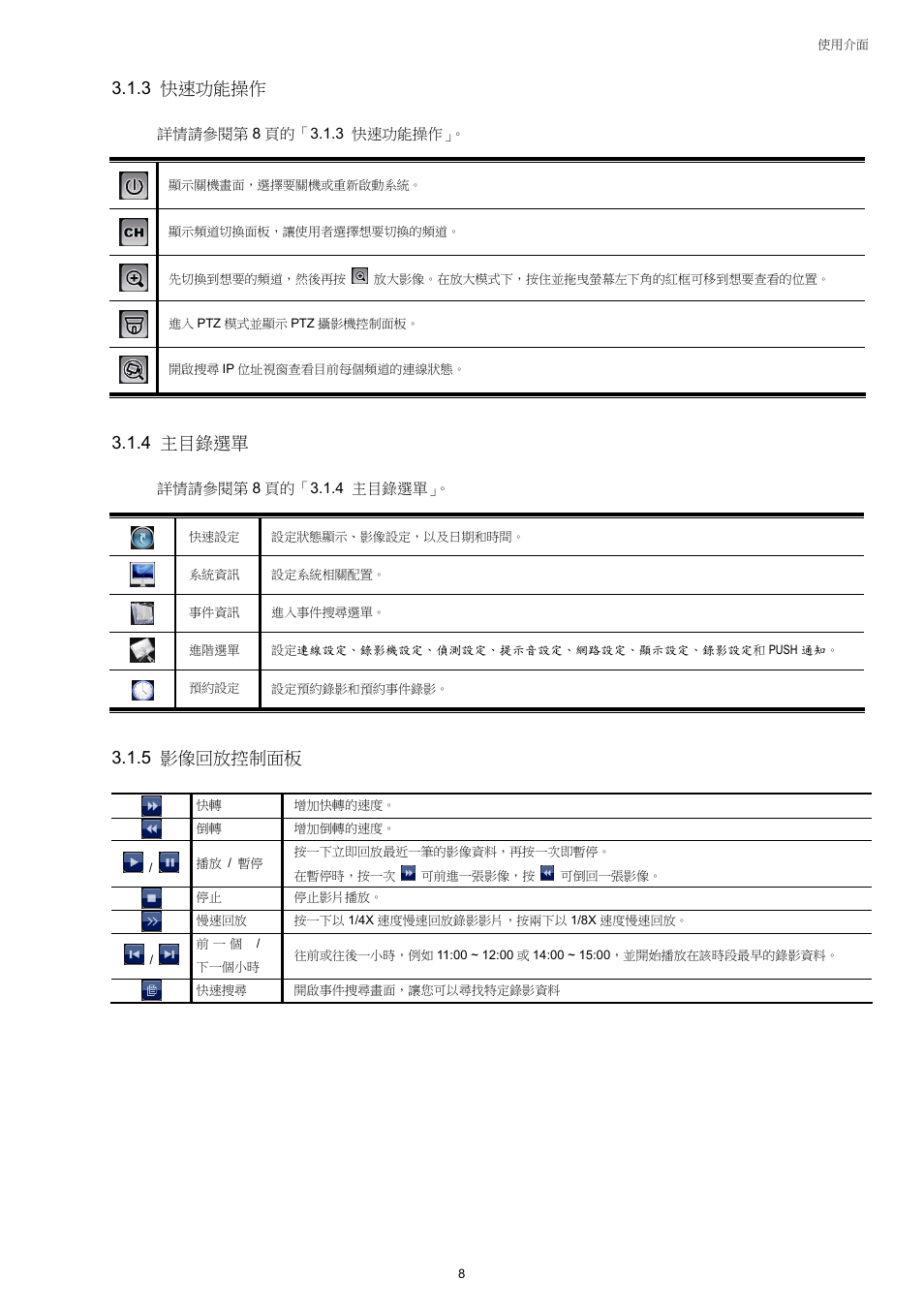 3 快速功能操作, 4 主目錄選單, 5 影像回放控制面板 | Velleman NVR2 User Manual | Page 67 / 314
