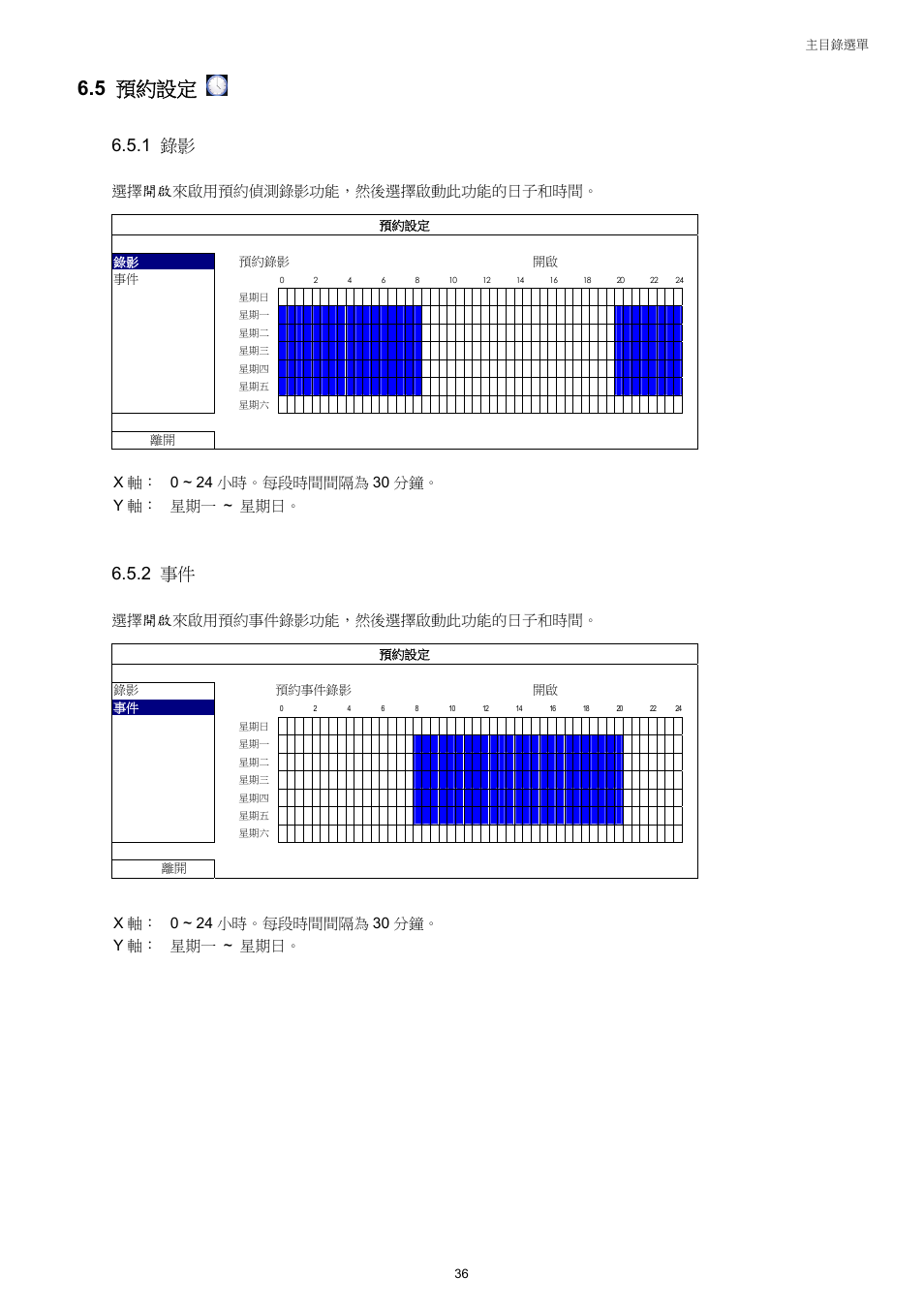 5 預約設定, 1 錄影, 2 事件 | 選擇開啟來啟用預約偵測錄影功能，然後選擇啟動此功能的日子和時間, 選擇開啟來啟用預約事件錄影功能，然後選擇啟動此功能的日子和時間 | Velleman NVR2 User Manual | Page 95 / 314