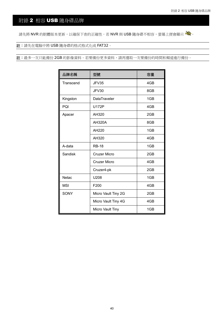 附錄 2 相容 usb 隨身碟品牌 | Velleman NVR2 User Manual | Page 99 / 314