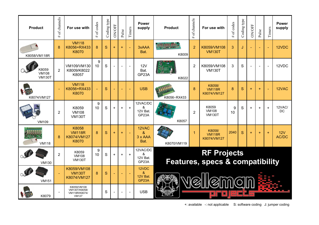 Velleman VM130T User Manual | 1 page