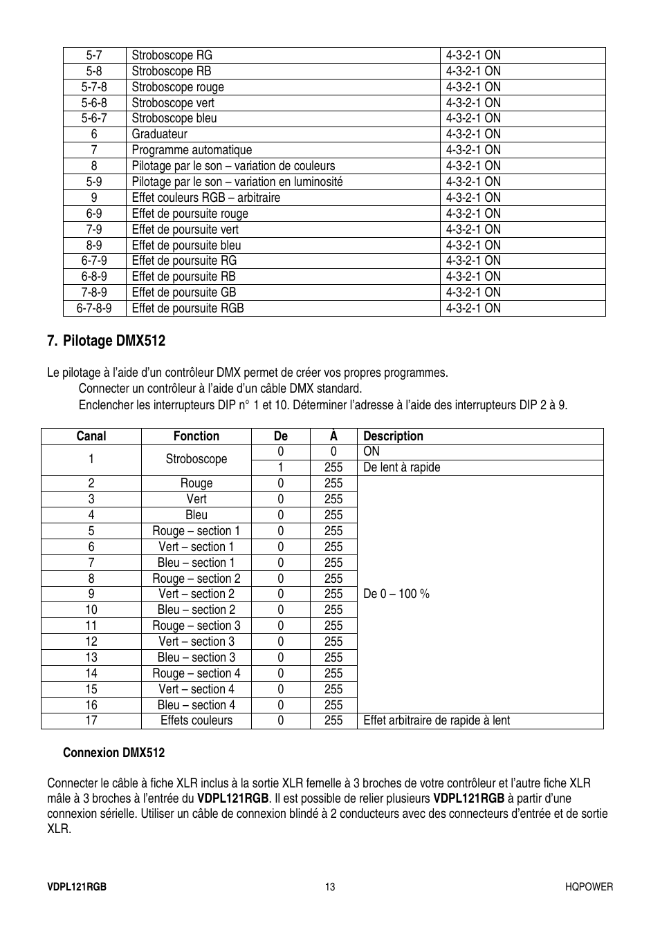 Velleman VDPL121RGB User Manual | Page 13 / 22