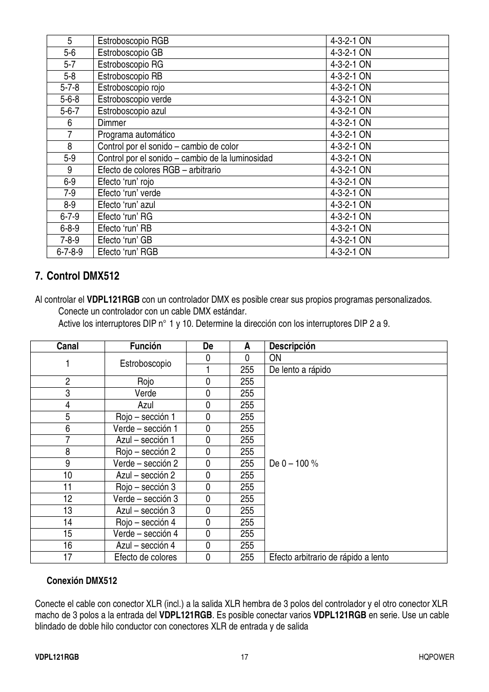 Velleman VDPL121RGB User Manual | Page 17 / 22
