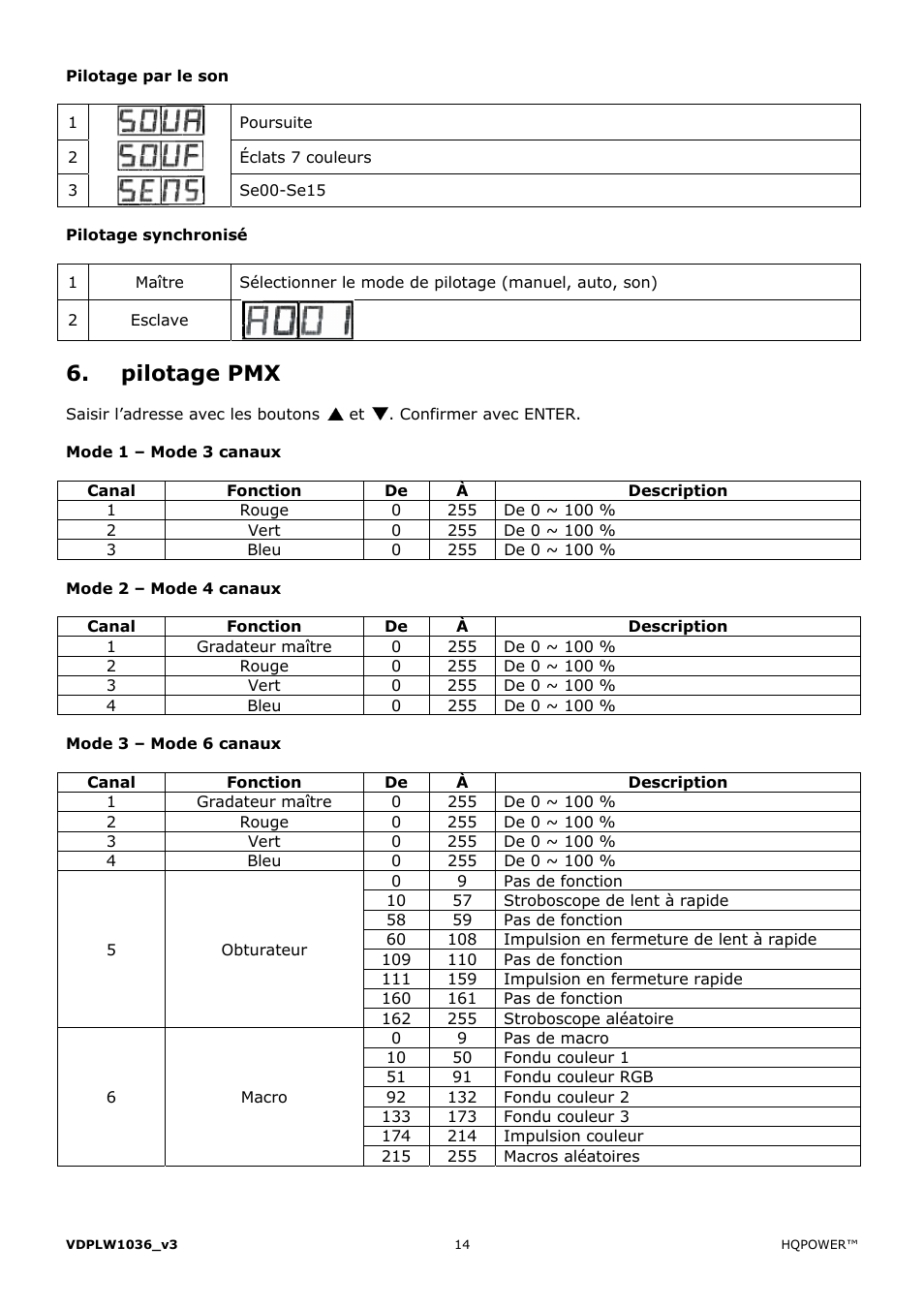 Pilotage pmx | Velleman VDPLW1036 User Manual | Page 14 / 28