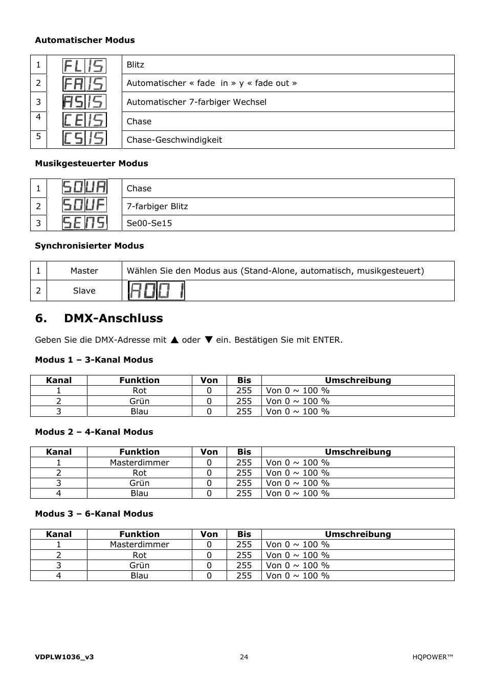 X-ansch, Hluss | Velleman VDPLW1036 User Manual | Page 24 / 28