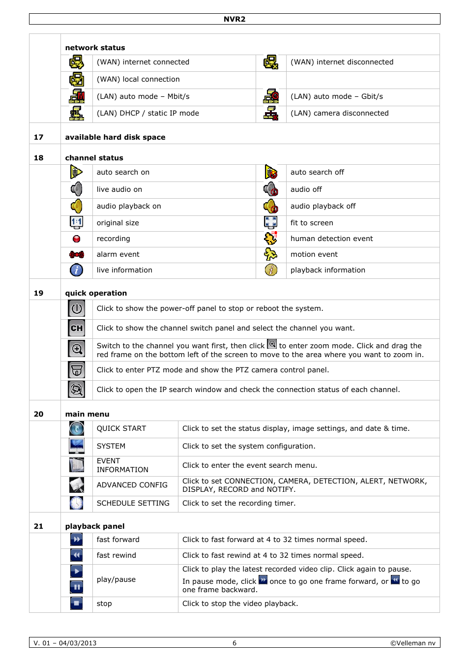 Velleman NVR2 User Manual | Page 6 / 55