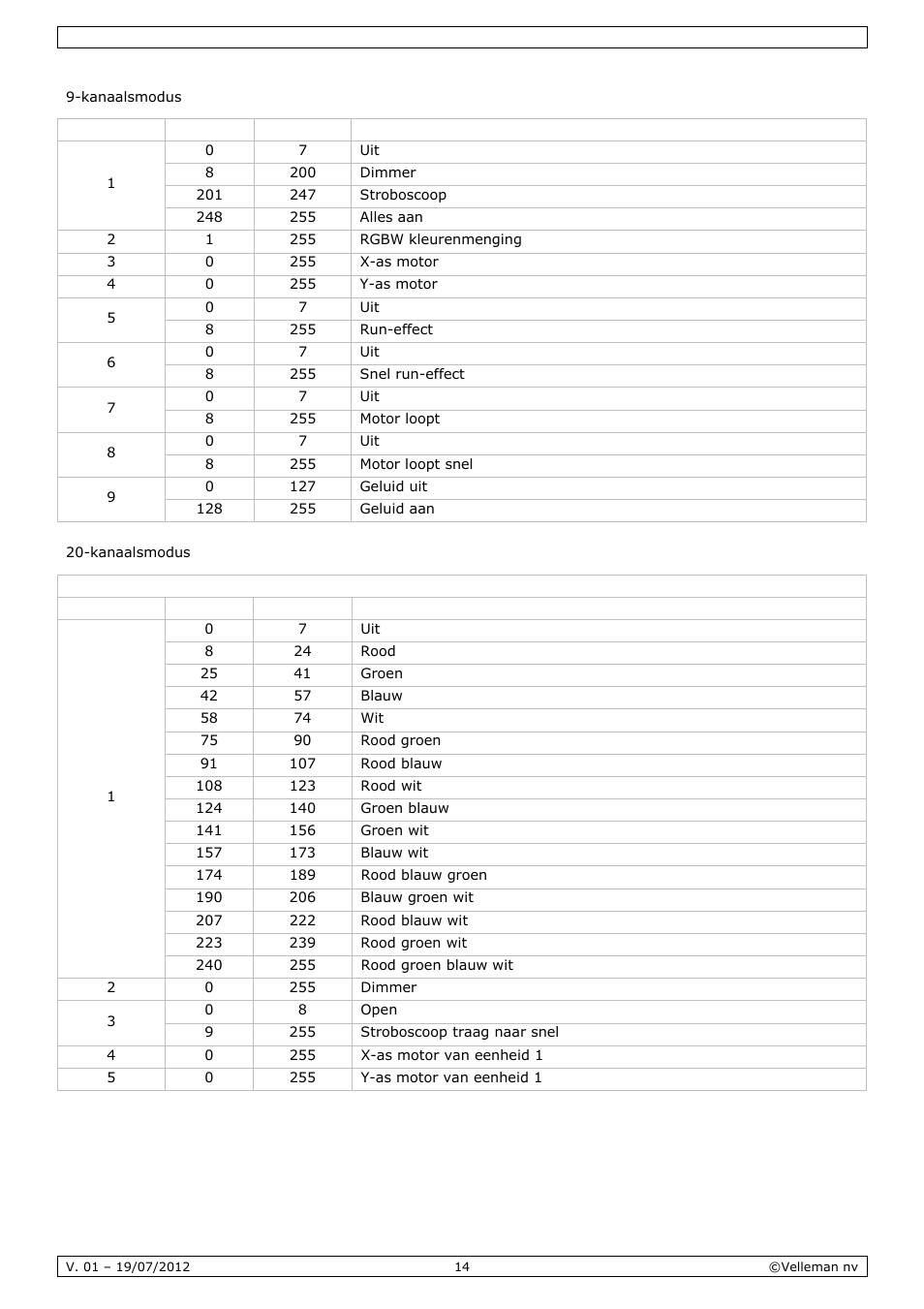 Velleman VDPL4300SC User Manual | Page 14 / 39