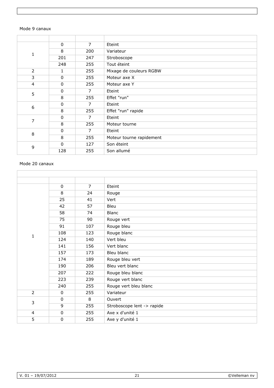 Velleman VDPL4300SC User Manual | Page 21 / 39