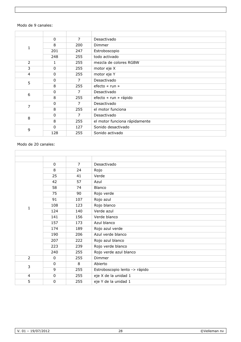 Velleman VDPL4300SC User Manual | Page 28 / 39