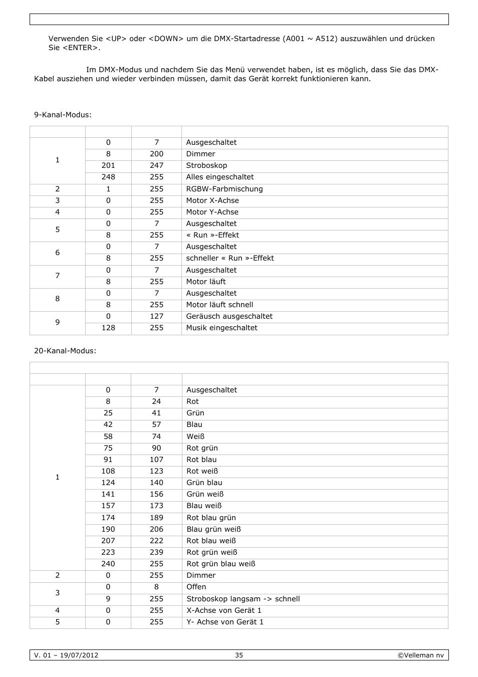 Velleman VDPL4300SC User Manual | Page 35 / 39