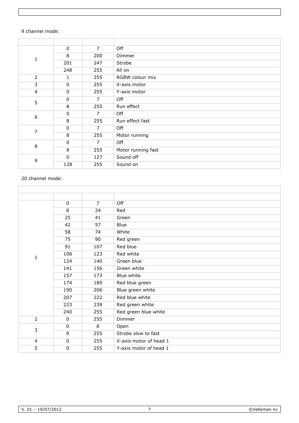 Velleman VDPL4300SC User Manual | Page 7 / 39