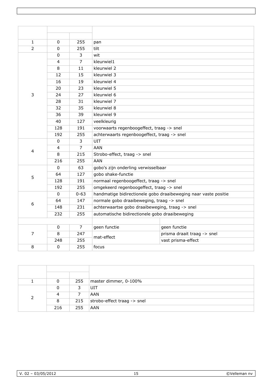 Velleman VDPL601MHx14 User Manual | Page 15 / 38