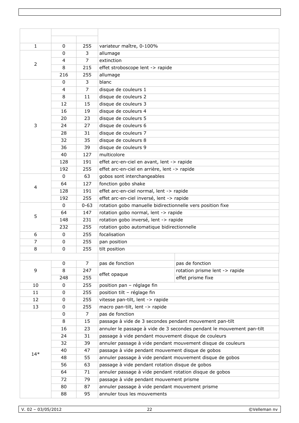 Velleman VDPL601MHx14 User Manual | Page 22 / 38