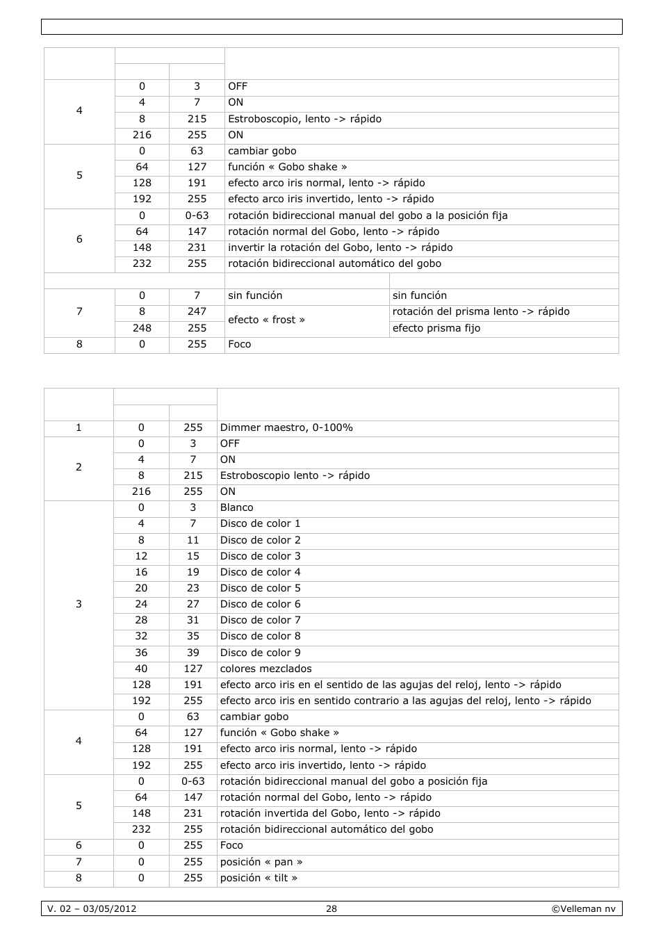 Velleman VDPL601MHx14 User Manual | Page 28 / 38