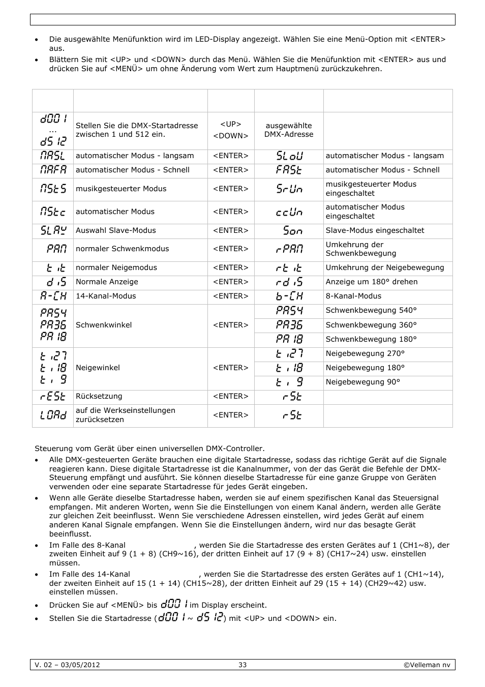 Velleman VDPL601MHx14 User Manual | Page 33 / 38