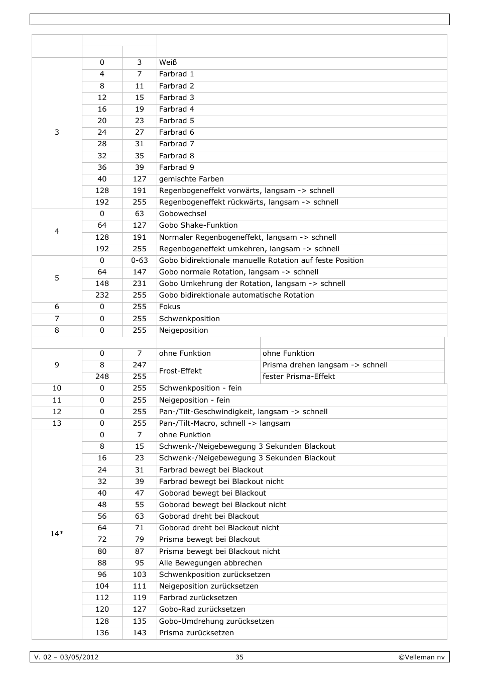 Velleman VDPL601MHx14 User Manual | Page 35 / 38