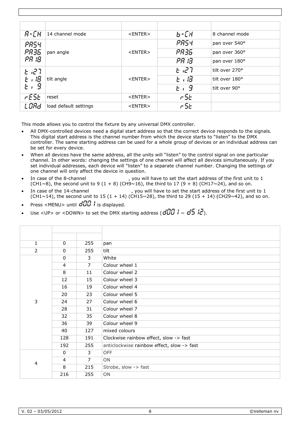 Velleman VDPL601MHx14 User Manual | Page 8 / 38