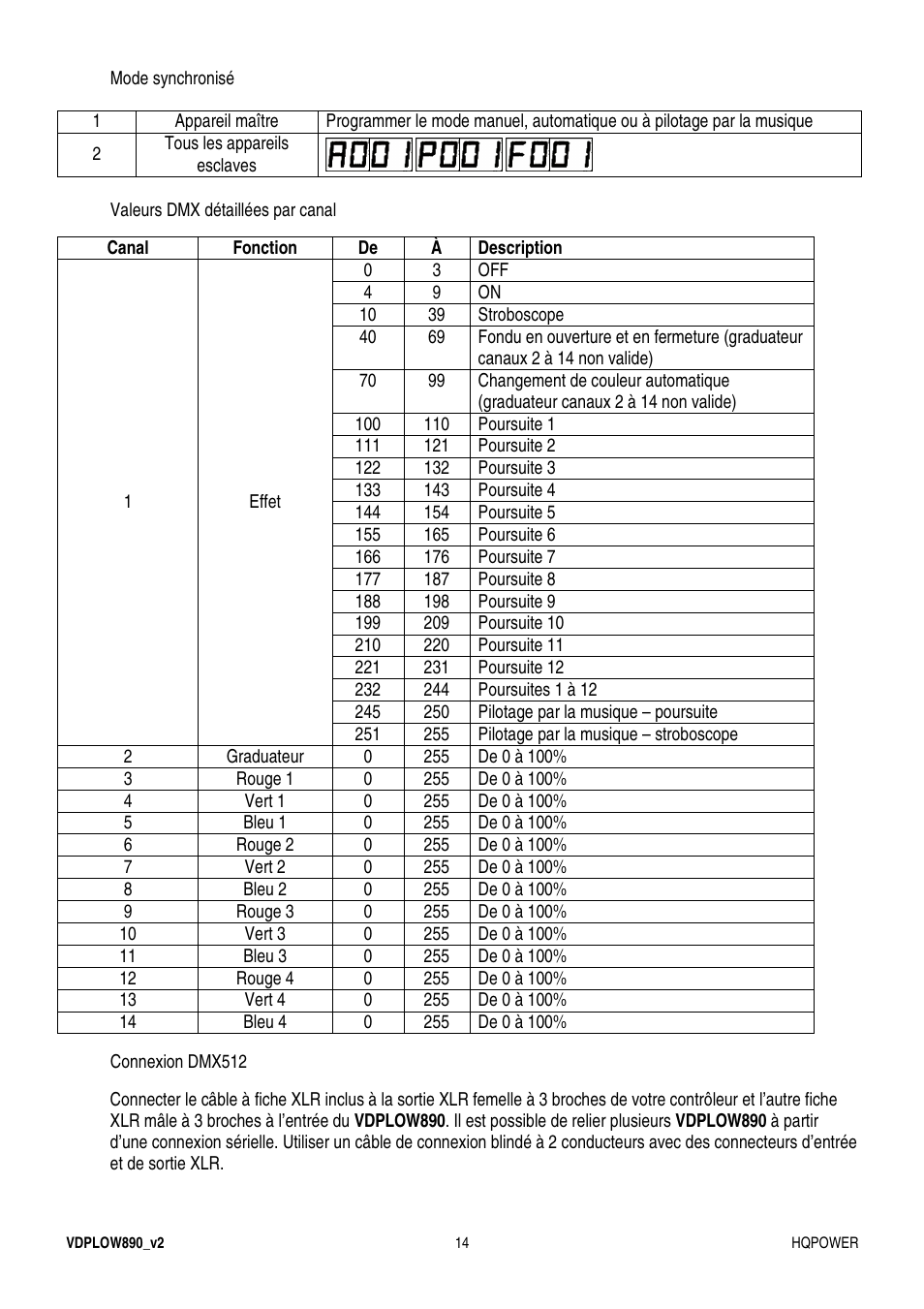Velleman VDPLOW890 User Manual | Page 14 / 24