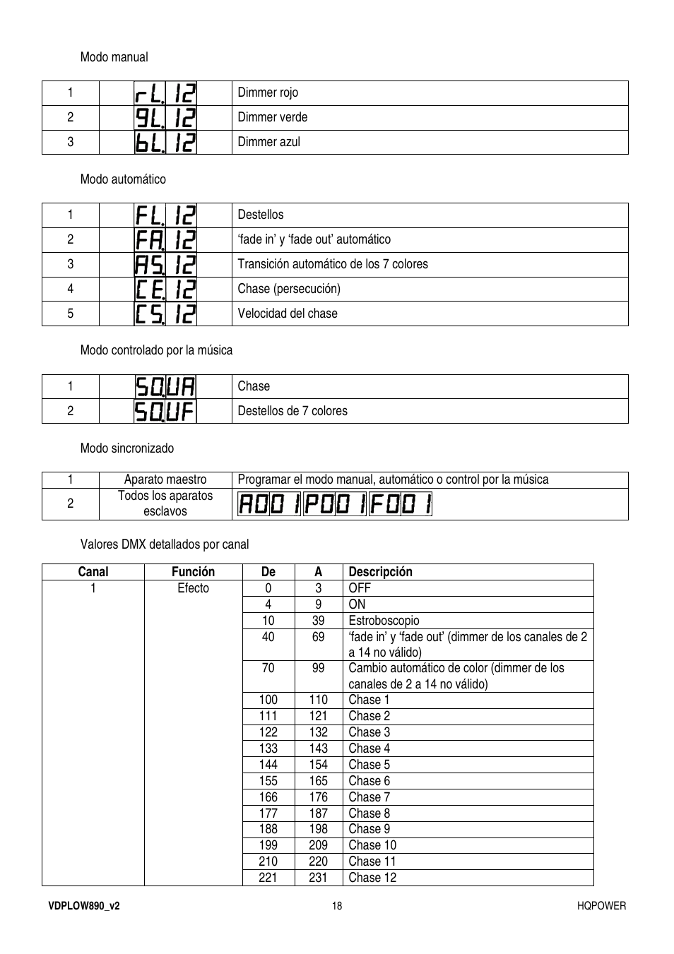 Velleman VDPLOW890 User Manual | Page 18 / 24