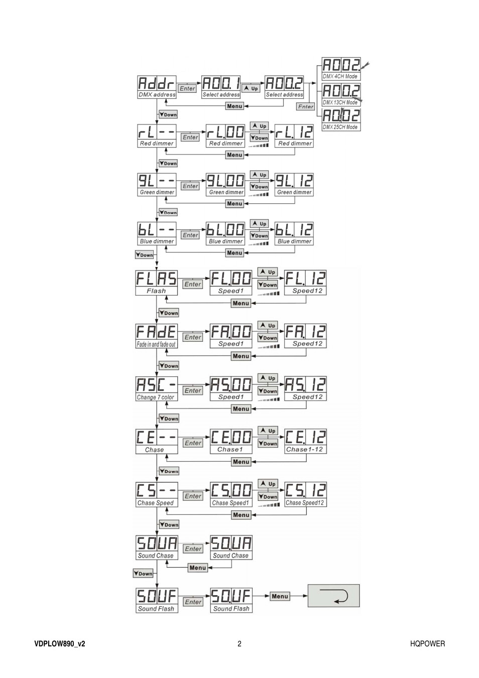 Velleman VDPLOW890 User Manual | Page 2 / 24