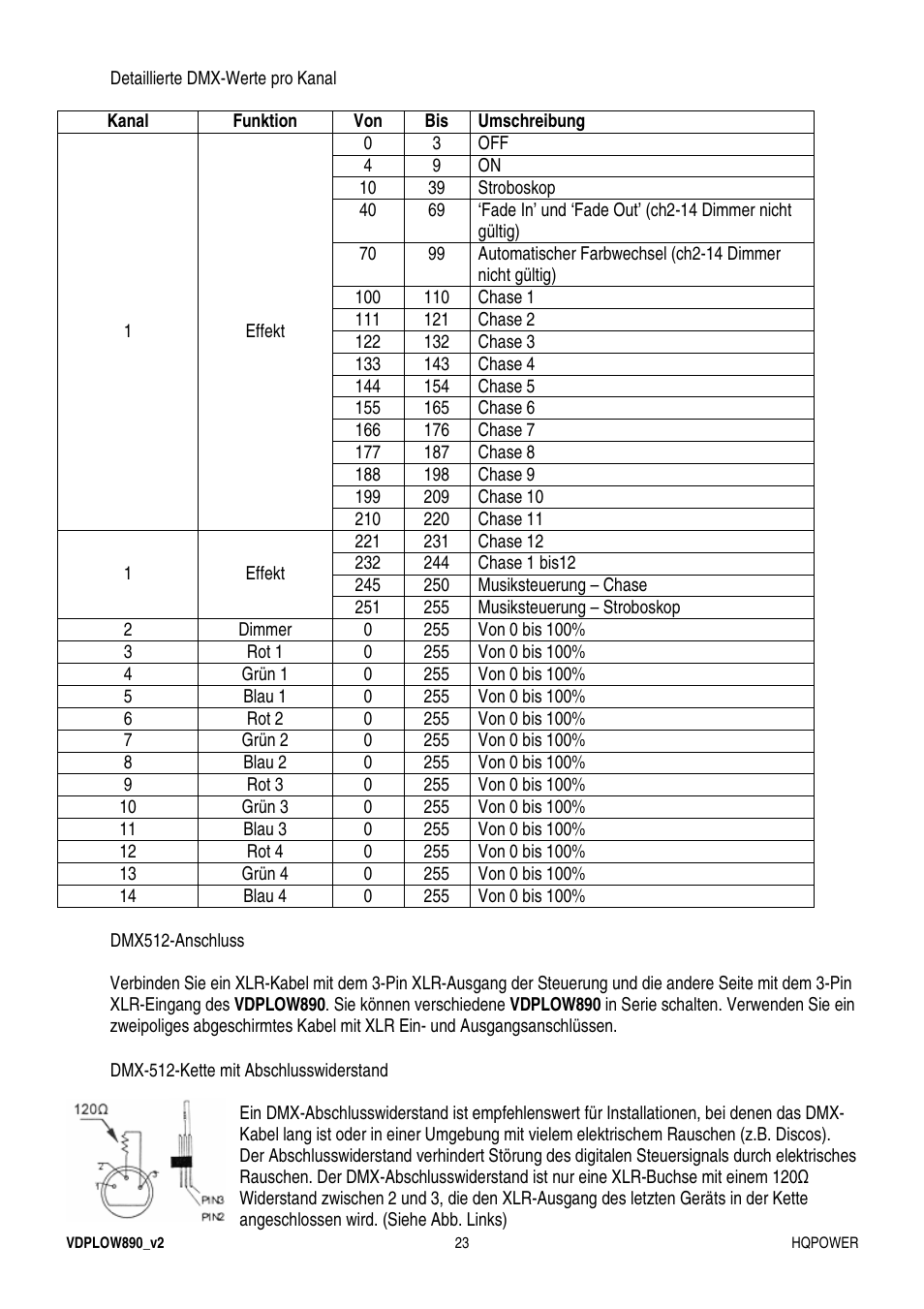 Velleman VDPLOW890 User Manual | Page 23 / 24