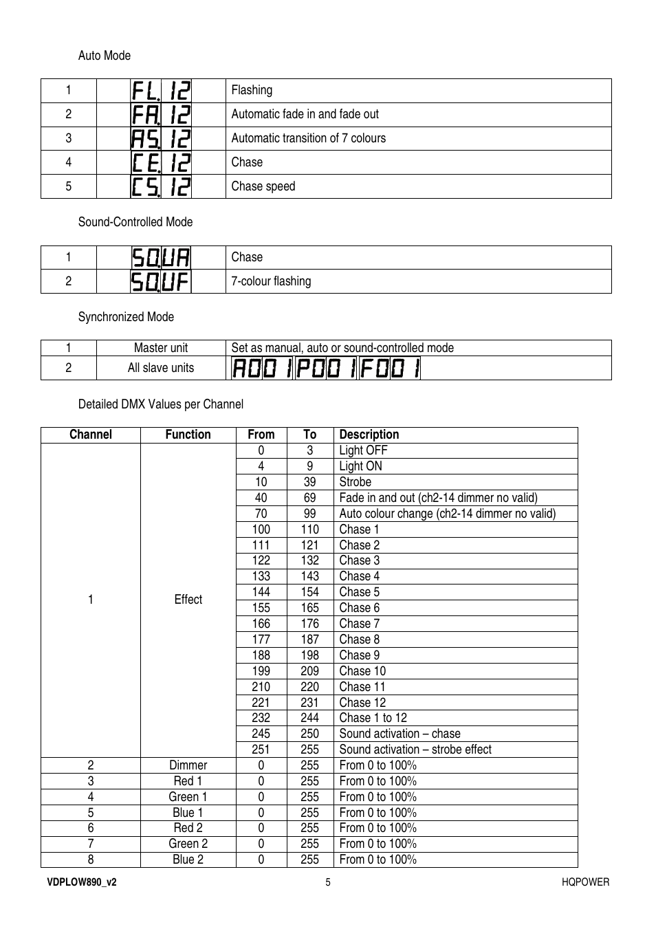 Velleman VDPLOW890 User Manual | Page 5 / 24
