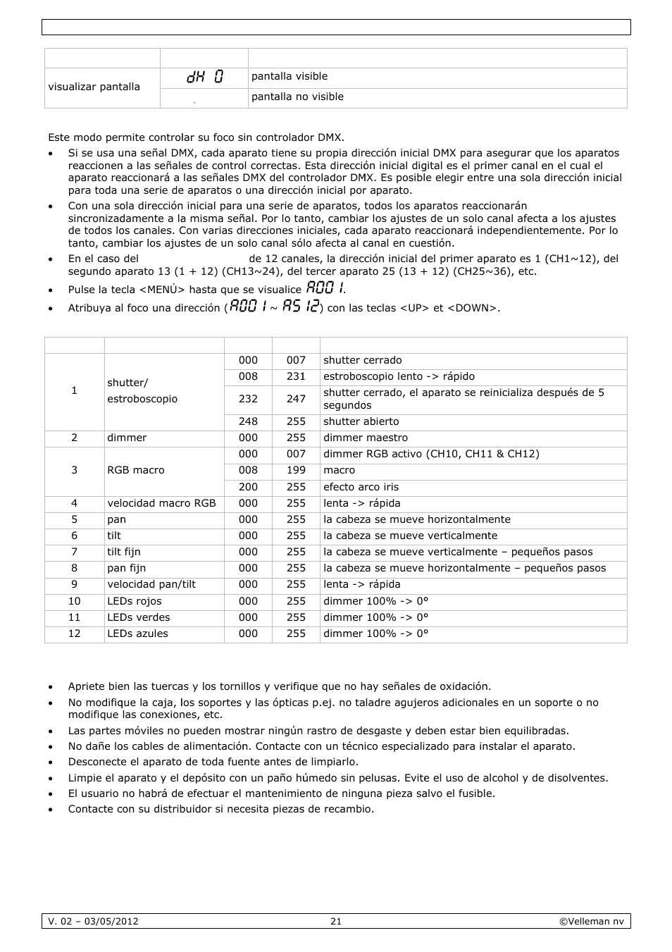 Limp, Pieza y m, Mantenim | Miento | Velleman VDPL1503MHW12 User Manual | Page 21 / 28
