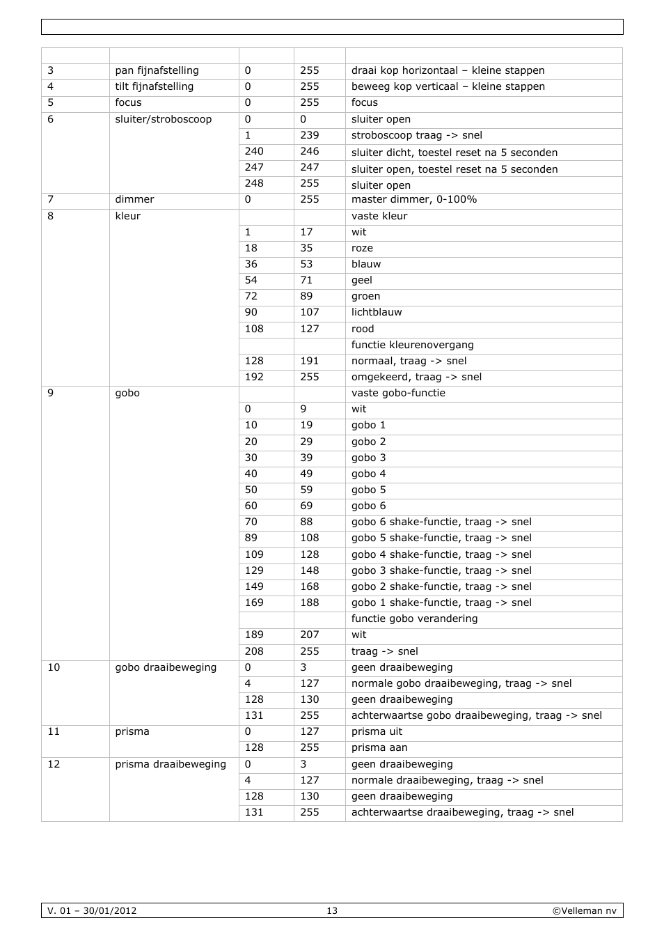 Velleman VDPL501MHS10 User Manual | Page 13 / 32