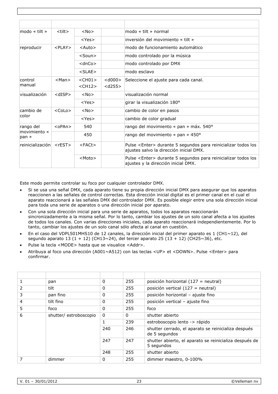 Velleman VDPL501MHS10 User Manual | Page 23 / 32
