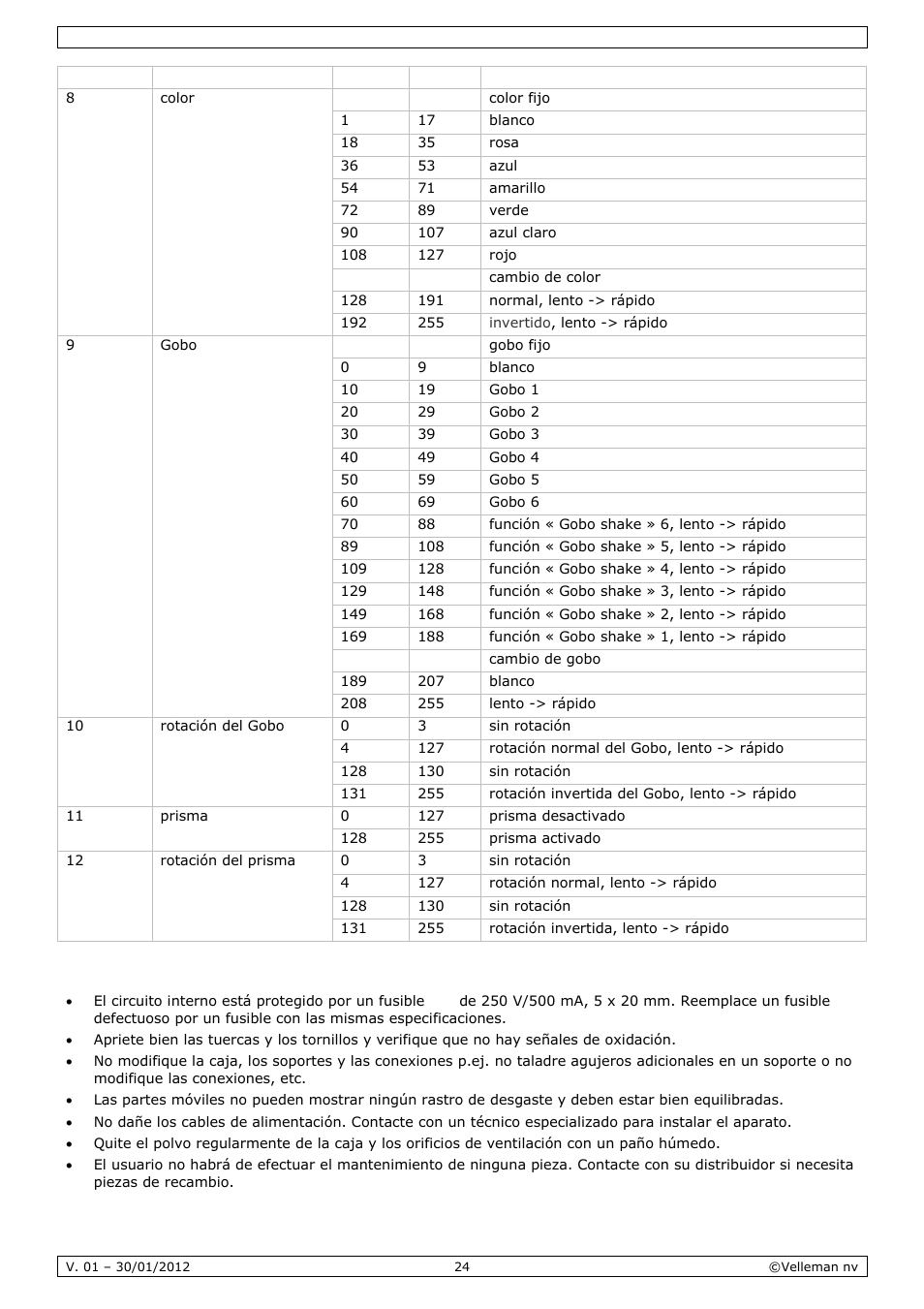 Limpieza y mantenimiento | Velleman VDPL501MHS10 User Manual | Page 24 / 32
