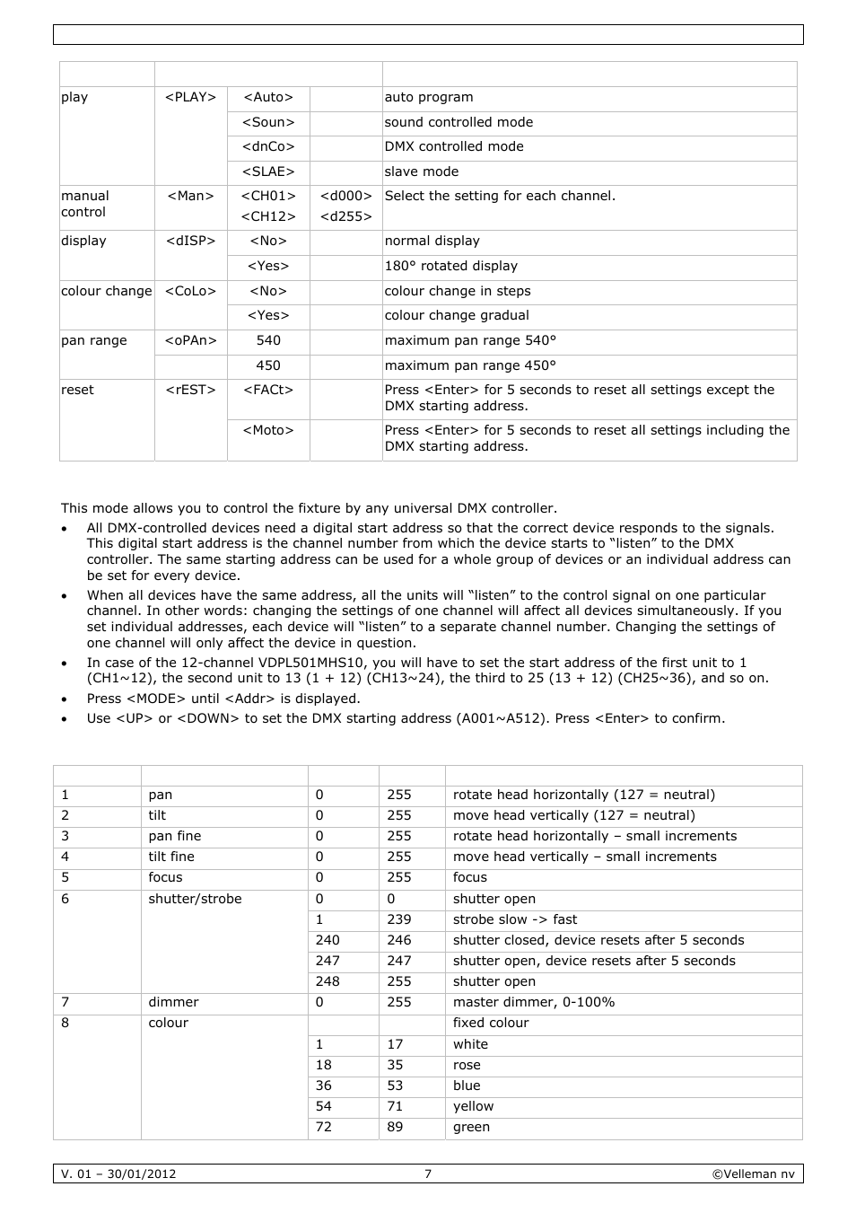 Velleman VDPL501MHS10 User Manual | Page 7 / 32