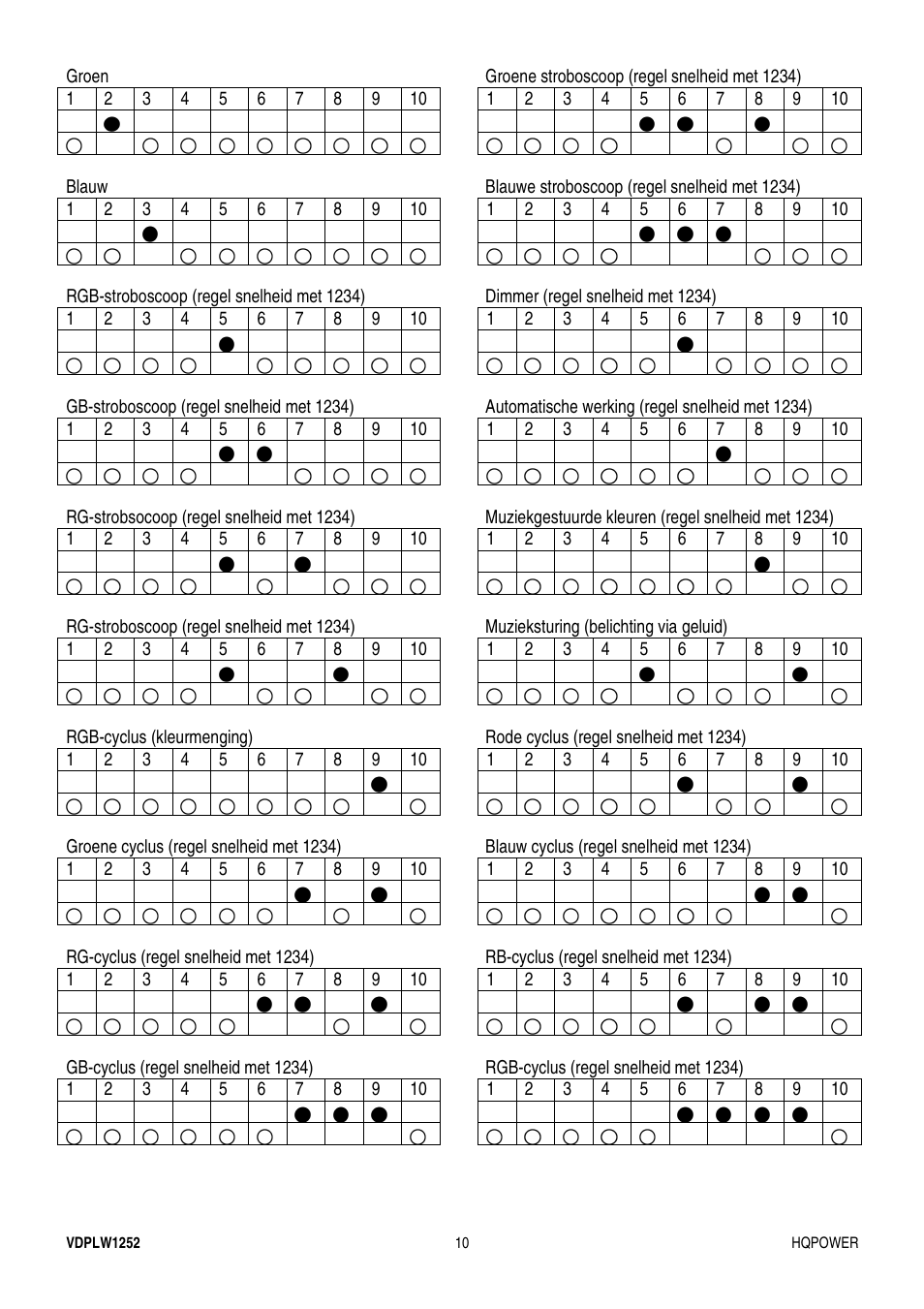 Velleman VDPLW1252 User Manual | Page 10 / 24