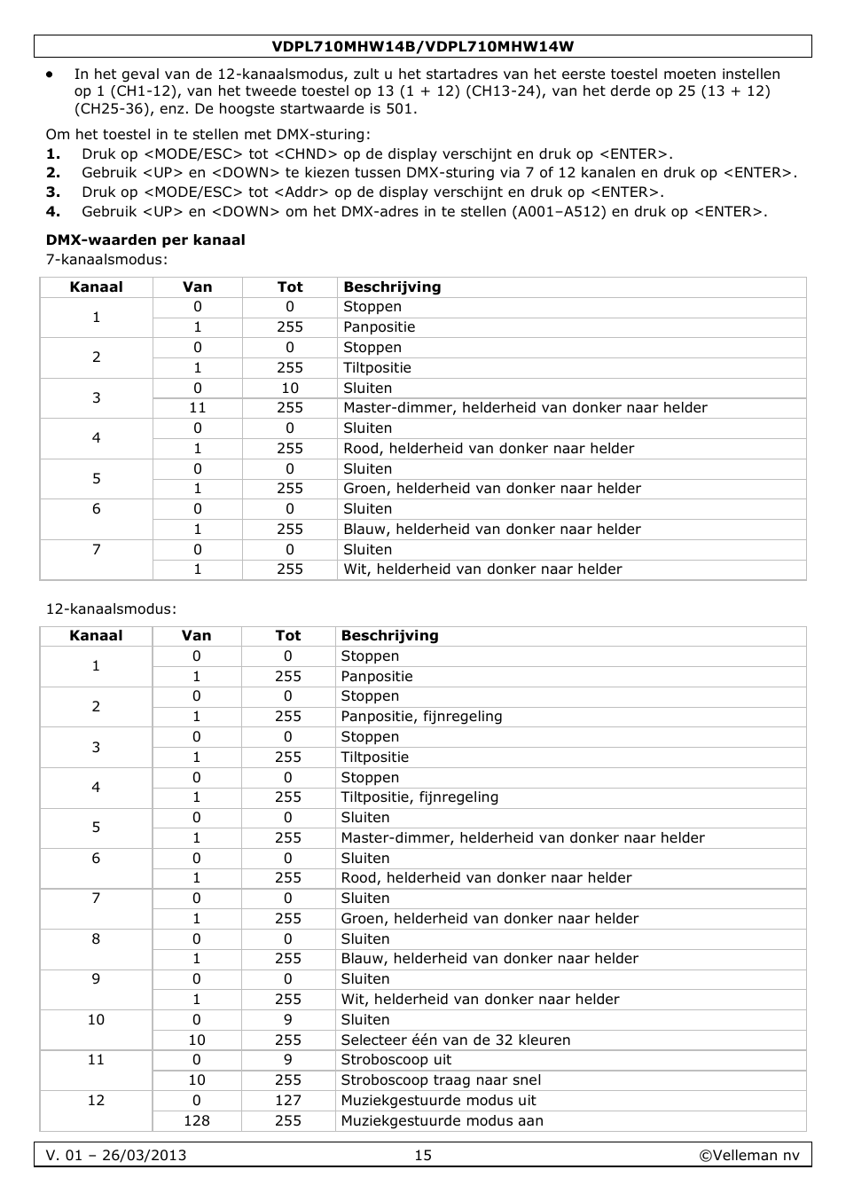 Dmx-waarden per kanaal | Velleman VDPL710MHW14x User Manual | Page 15 / 40