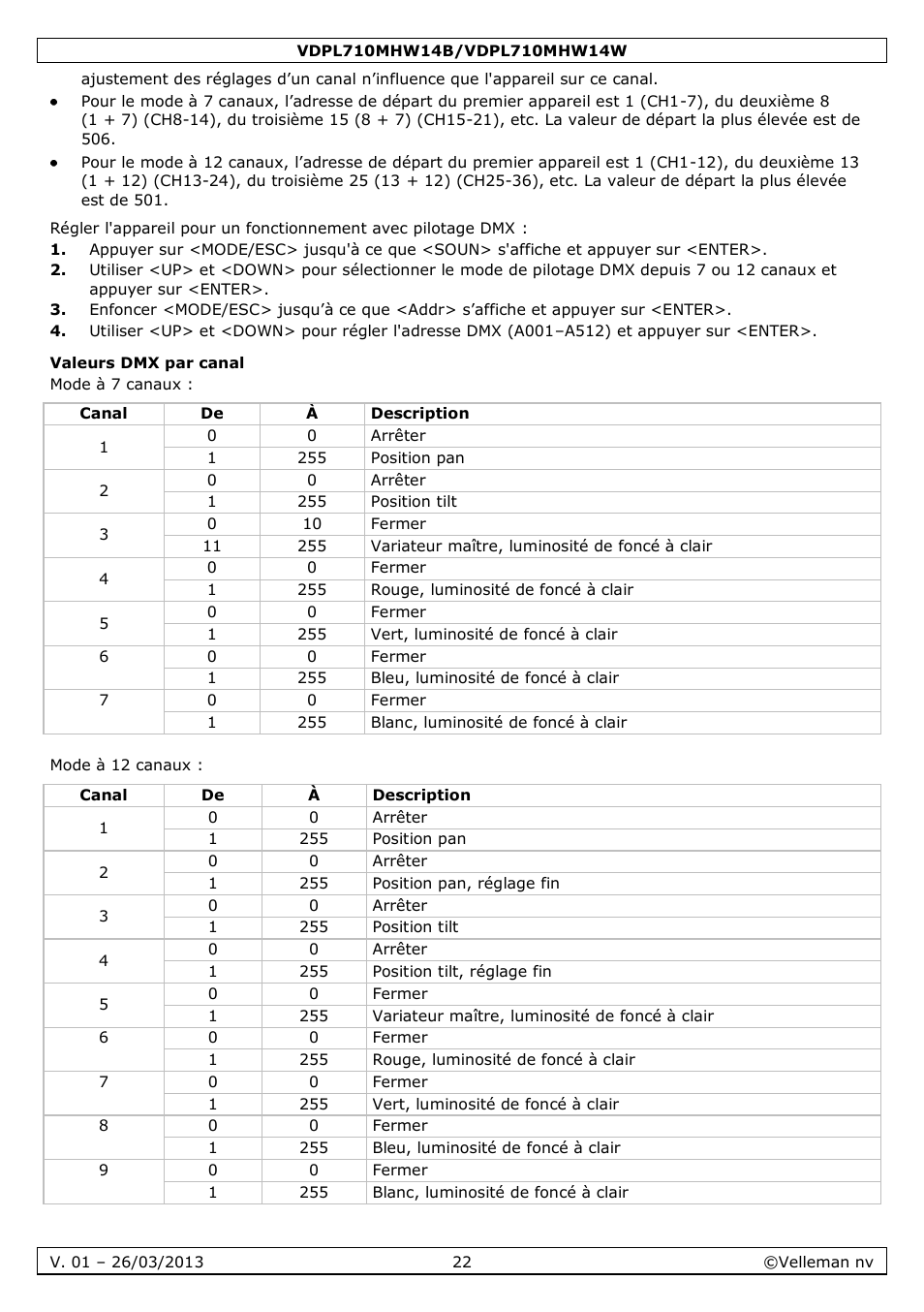 Valeurs dmx par canal | Velleman VDPL710MHW14x User Manual | Page 22 / 40