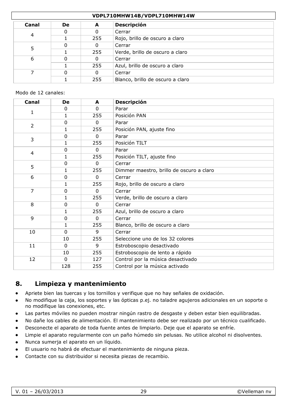 Limpieza y mantenimiento | Velleman VDPL710MHW14x User Manual | Page 29 / 40