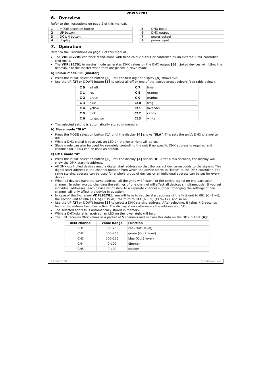 Overview, Operation | Velleman VDPLS2701 User Manual | Page 5 / 24