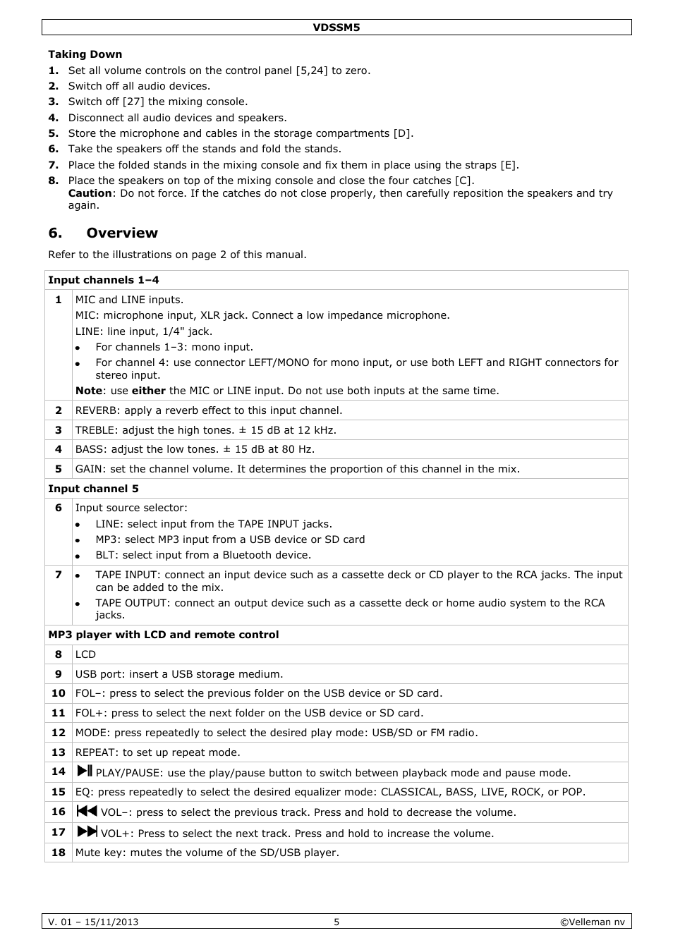 Taking down, Overview | Velleman VDSSM5 User Manual | Page 5 / 28