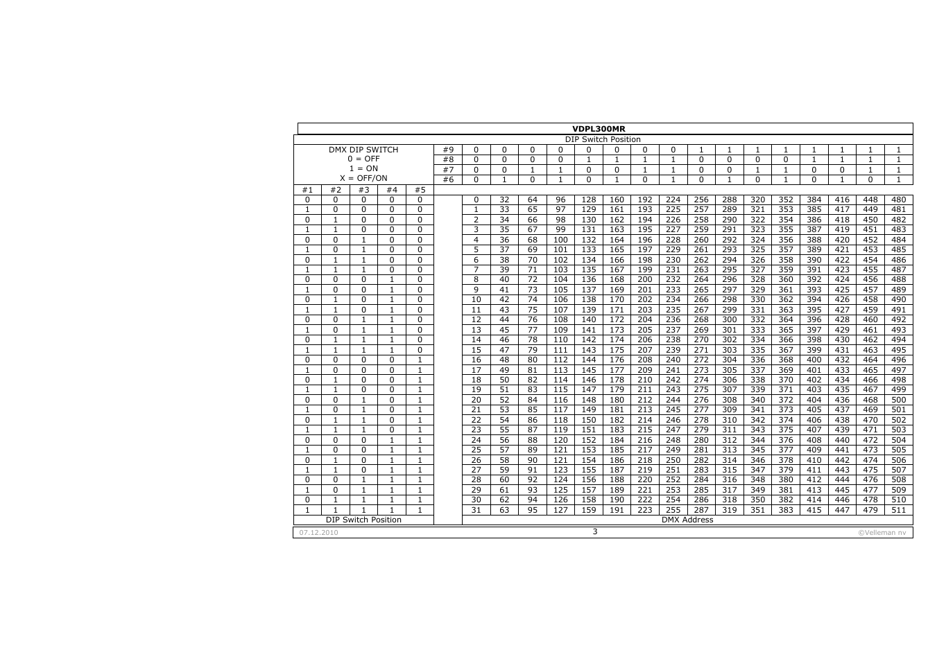 Velleman VDPL300MR User Manual | Page 3 / 23