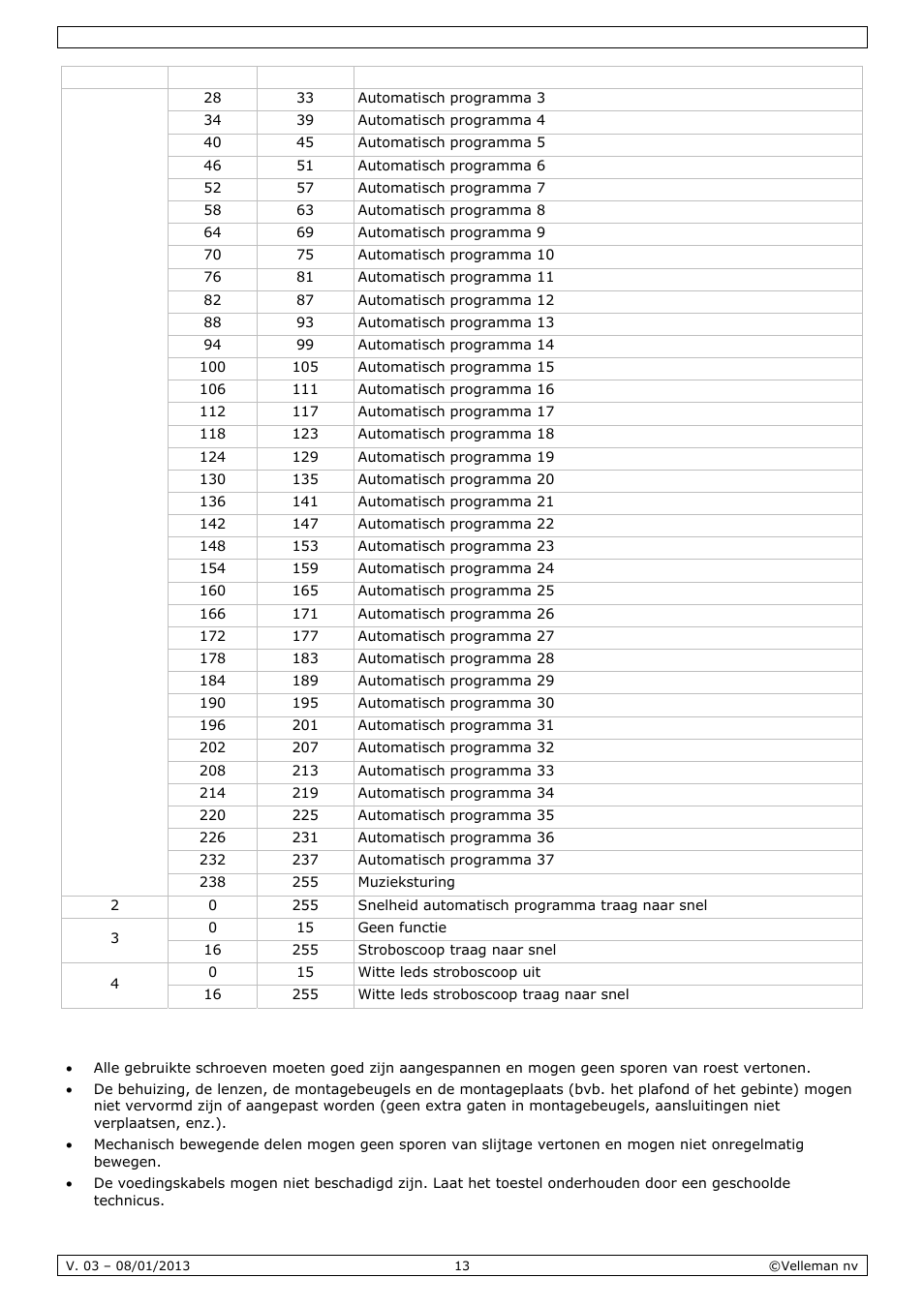 Reiniging en onderhoud | Velleman VDPL300SD User Manual | Page 13 / 34