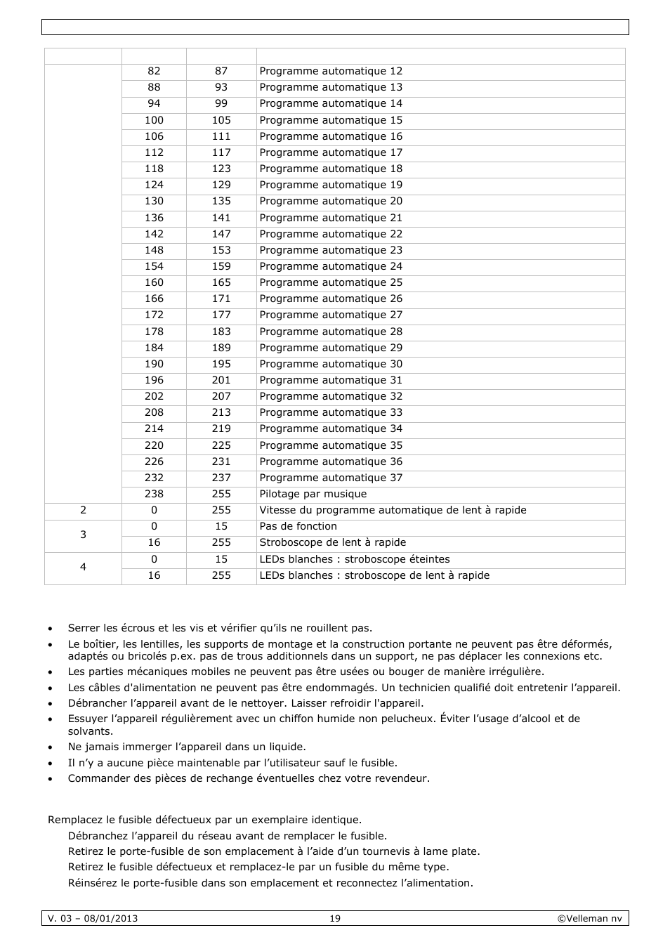 Nettoyage et entretien | Velleman VDPL300SD User Manual | Page 19 / 34