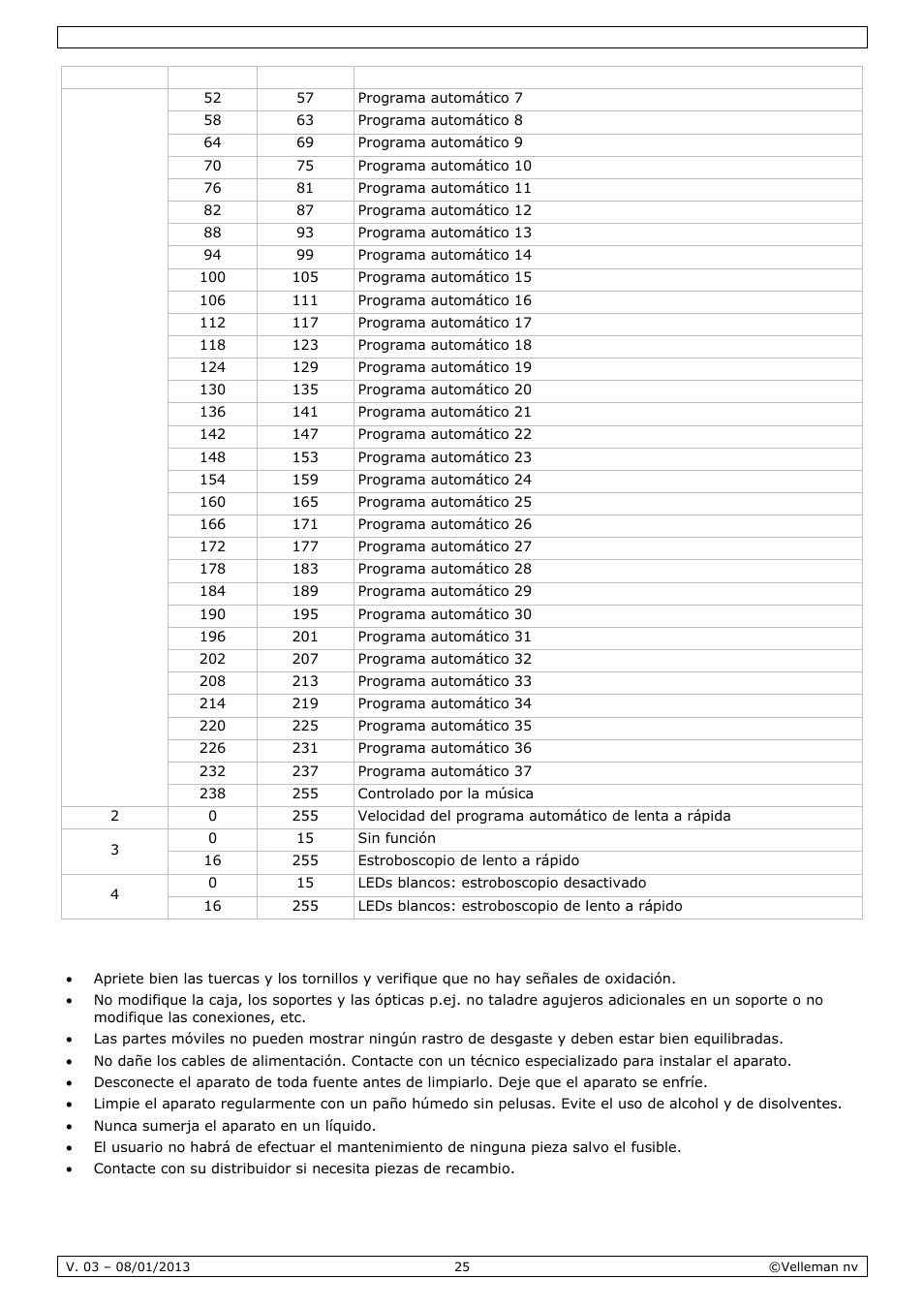 Limpieza y mantenimiento | Velleman VDPL300SD User Manual | Page 25 / 34